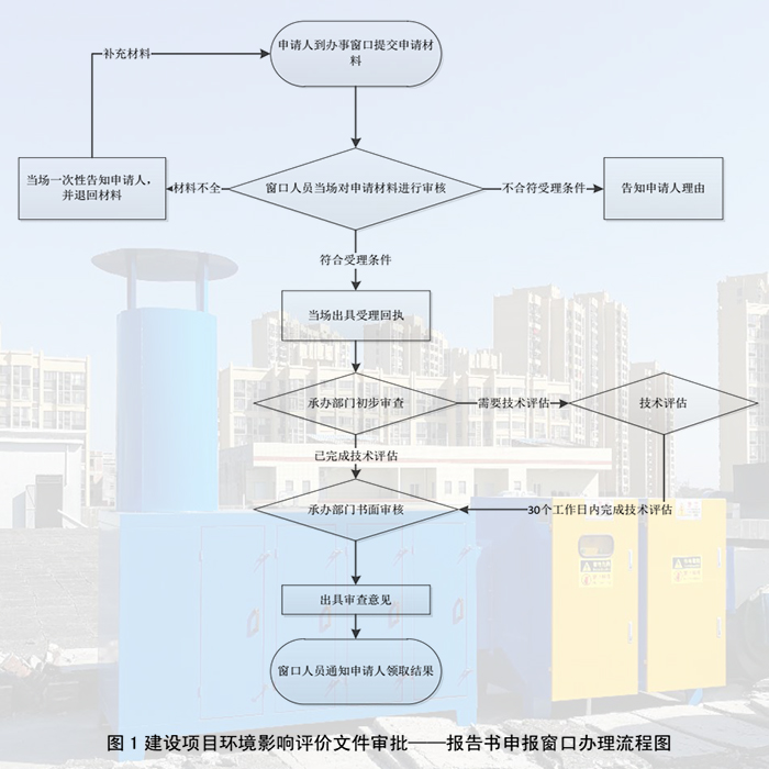 東莞市環(huán)境影響評估報告辦理