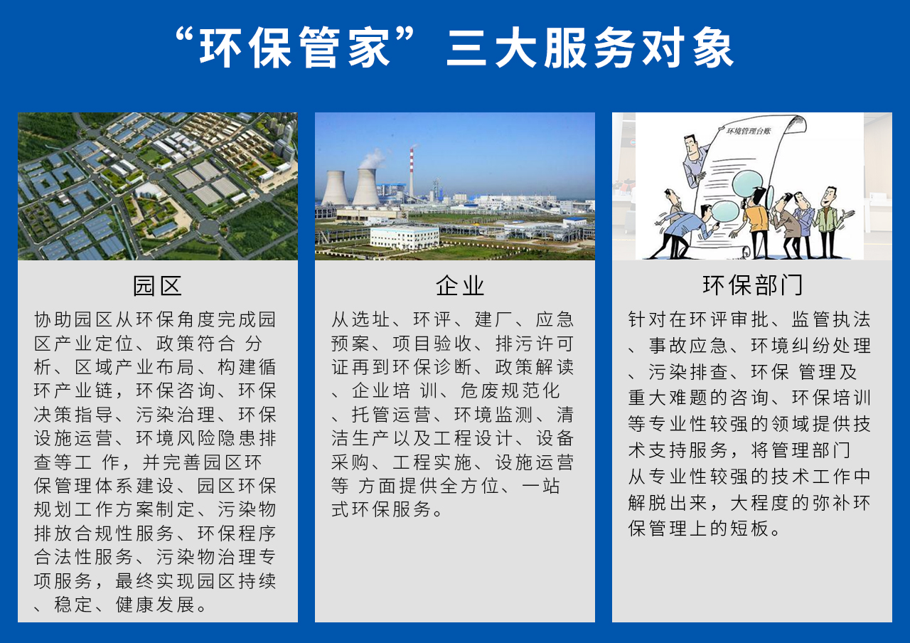 1、園區(qū)：協(xié)助園區(qū)從環(huán)保角度完成園區(qū)產(chǎn)業(yè)定位、政策符合 分析、區(qū)域產(chǎn)業(yè)布局、構(gòu)建循環(huán)產(chǎn)業(yè)鏈，環(huán)保咨詢、環(huán)保決策指導(dǎo)、污染治理、環(huán)保設(shè)施運(yùn)營、環(huán)境風(fēng)險(xiǎn)隱患排查等工 作，并完善園區(qū)環(huán)保管理體系建設(shè)、園區(qū)環(huán)保規(guī)劃工作方案制定、污染物排放合規(guī)性服務(wù)、環(huán)保程序合法性服務(wù)、污染物治理專項(xiàng)服務(wù)，最終實(shí)現(xiàn)園區(qū)持續(xù)、穩(wěn)定、健康發(fā)展。2、企業(yè)：從選址、環(huán)評、建廠、應(yīng)急預(yù)案、項(xiàng)目驗(yàn)收、排污許可證再到環(huán)保診斷、政策解讀、企業(yè)培 訓(xùn)、危廢規(guī)范化、托管運(yùn)營、環(huán)境監(jiān)測、清潔生產(chǎn)以及工程設(shè)計(jì)、設(shè)備采購、工程實(shí)施、設(shè)施運(yùn)營等 方面提供全方位、一站式環(huán)保服務(wù)。3、環(huán)保部門：針對在環(huán)評審批、監(jiān)管執(zhí)法、事故應(yīng)急、環(huán)境糾紛處理、污染排查、環(huán)保 管理及重大難題的咨詢、環(huán)保培訓(xùn)等專業(yè)性較強(qiáng)的領(lǐng)域提供技術(shù)支持服務(wù)，將管理部門 從專業(yè)性較強(qiáng)的技術(shù)工作中解脫出來，大程度的彌補(bǔ)環(huán)保管理上的短板。