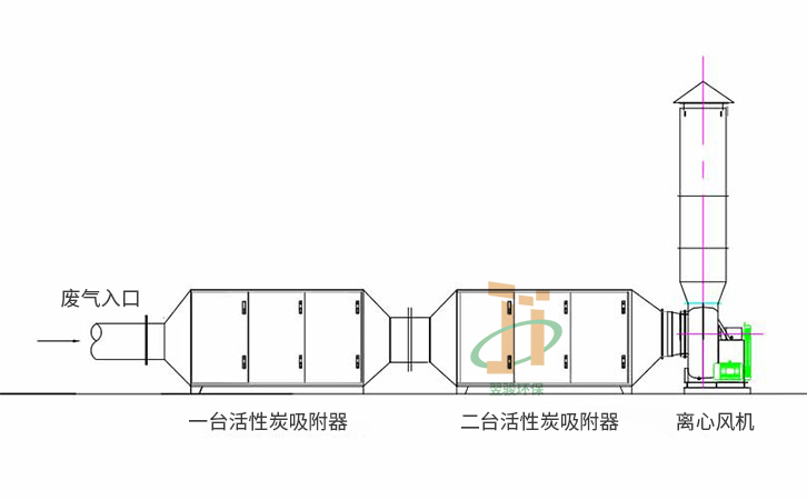 廢氣處理工程施工方案活性炭吸附器廢氣處理工藝
