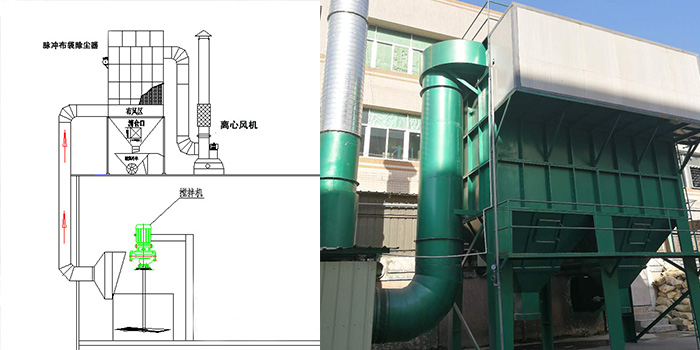 攪拌倒卸料粉塵治理環保工程設計安裝-翌駿環保